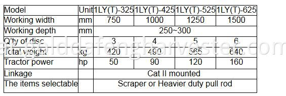 parameters for disc plough